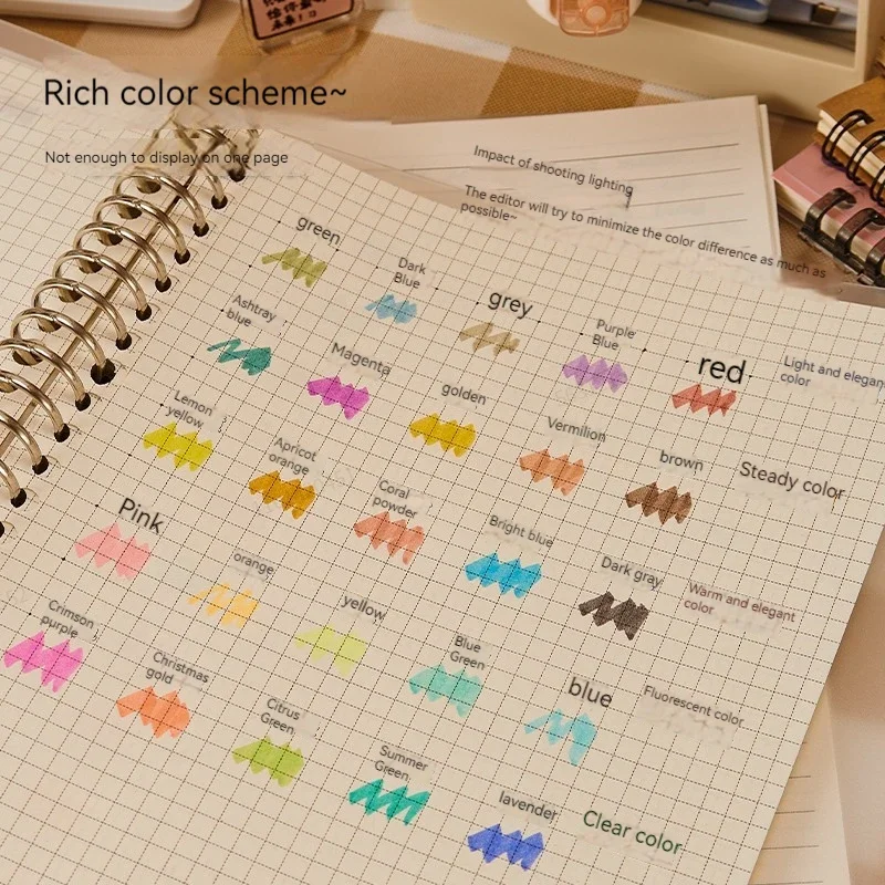 5 ألوان/صندوق مزدوج الرأس قلم  - مراجعة Highlighter Set Pastel وسعره